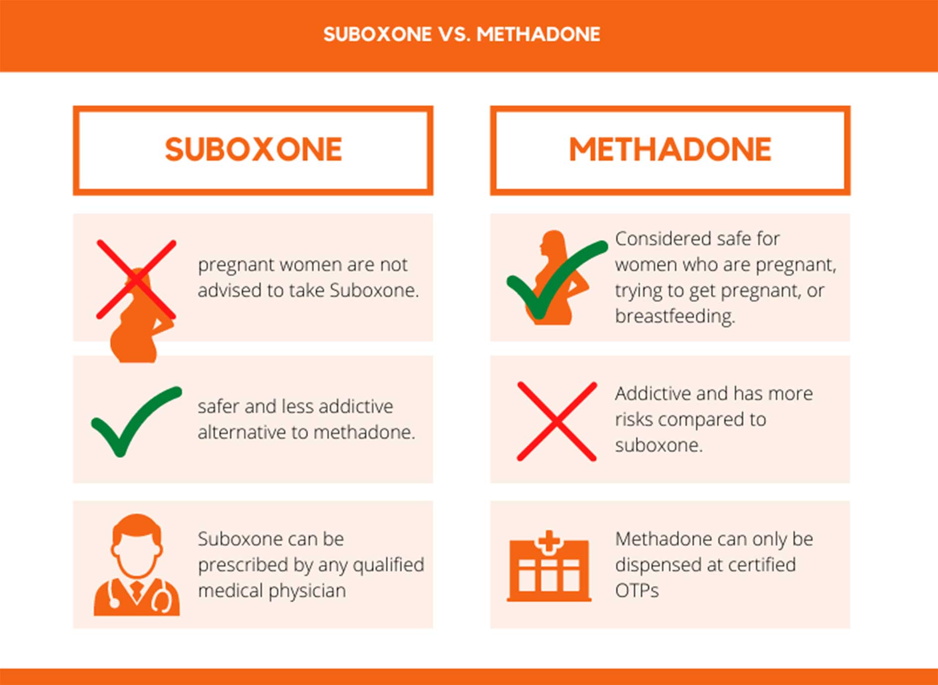 Suboxone vs Methadone florida
