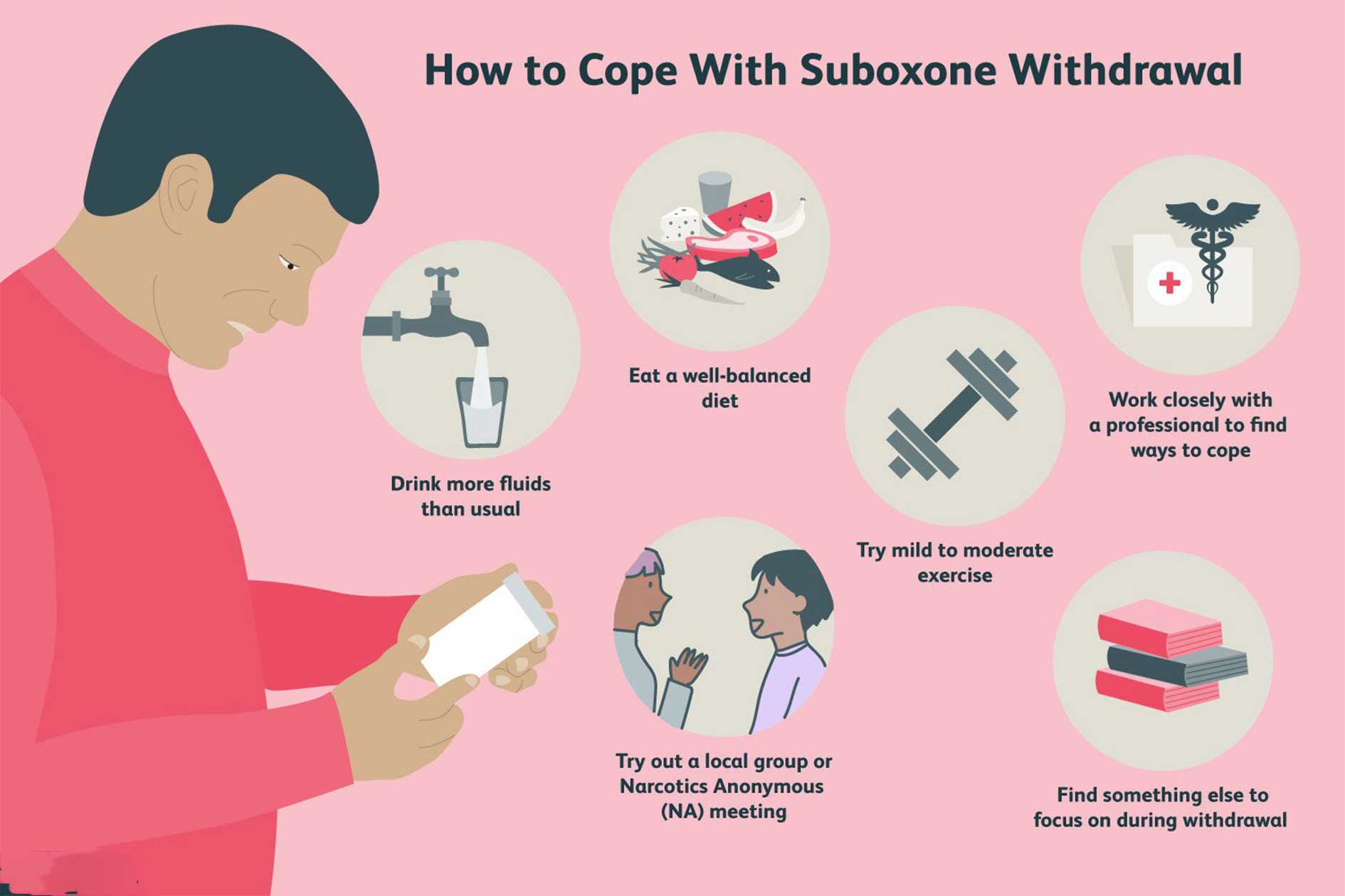 Why People Develop Suboxone Withdrawal florida